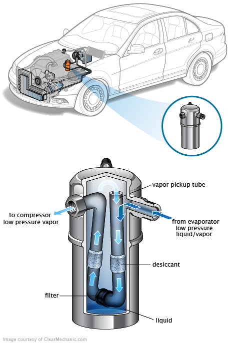 See P193B repair manual